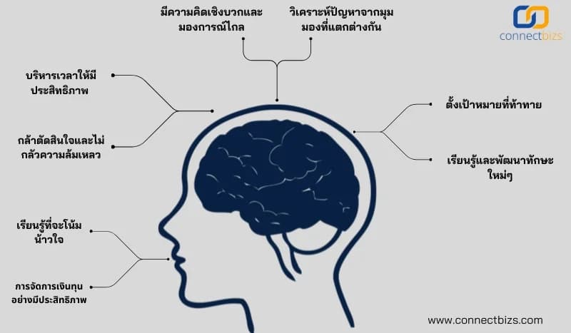 วิธีพัฒนาตัวเองให้เป็นผู้ประกอบการที่ดี
