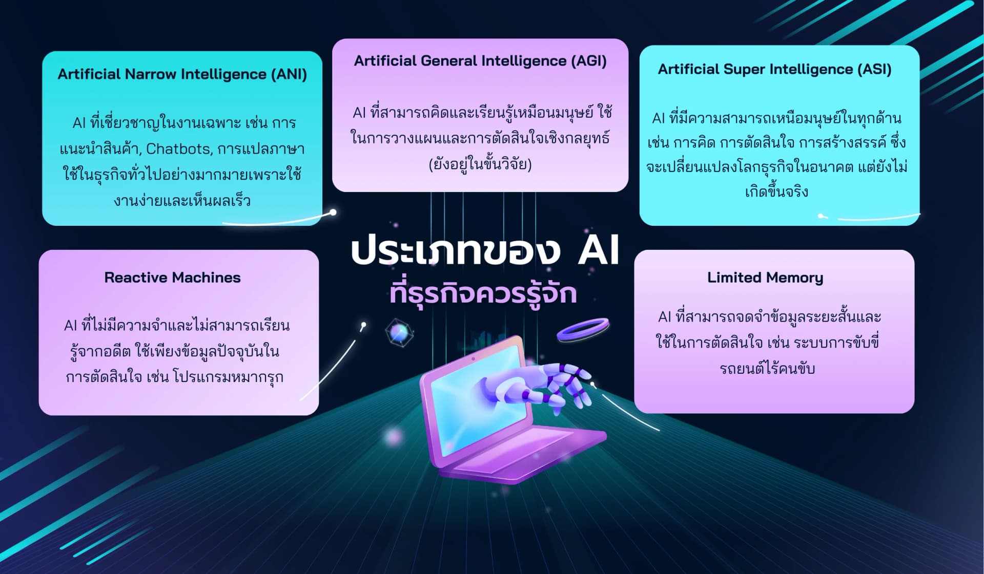 สร้างธุรกิจให้เติบโตในยุคของ AI